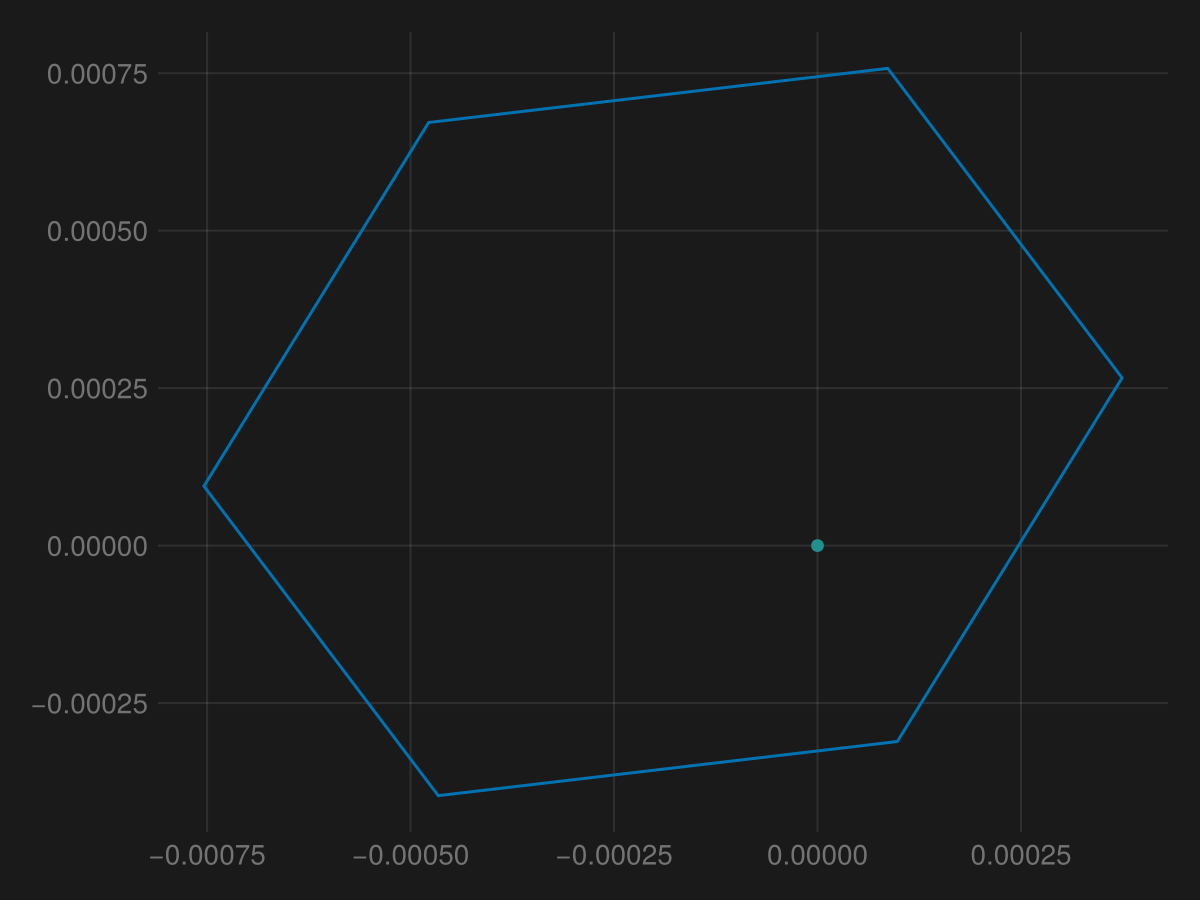 Example block output