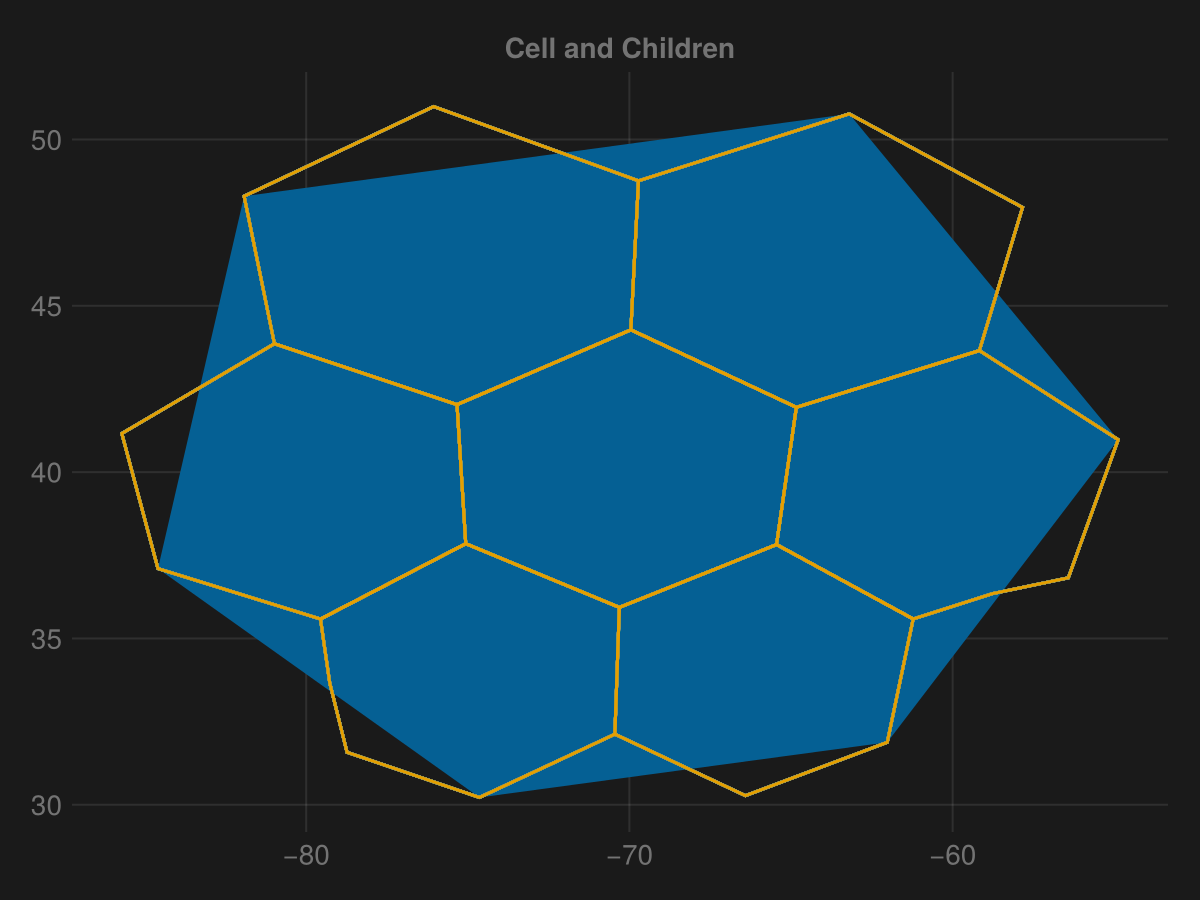 Example block output